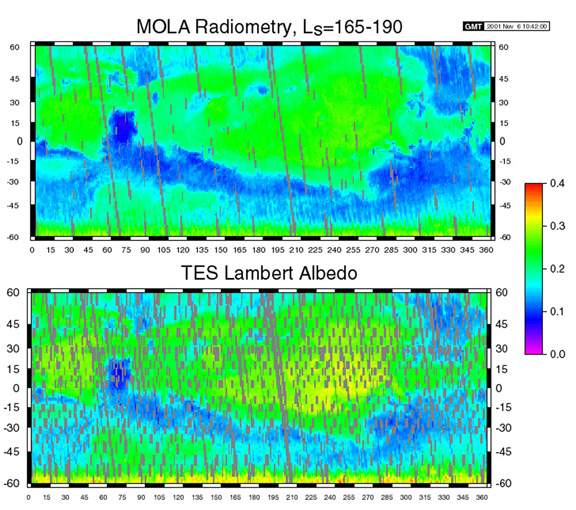 MOLA radiometry and TES Lambert Albedo for relatively dust free period (L<sub>s</sub>=165-190).  Overall, TES Lambert albedo is 10% brighter than MOLA radiometry. Missing data in the TES image is due to numerous limb observations by that instrument in order to study the Martian atmosphere. (Credit: MOLA Science Team)