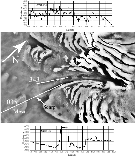 Figure 6.  Viking image mosaic of Chasma Boreale showing MOLA elevations along Passes 35 and 343. (Credit: MOLA Science Team)