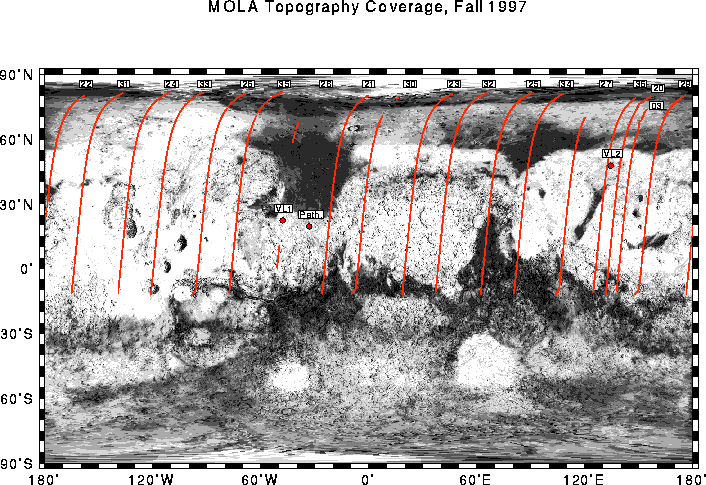 Locations of MOLA tracks during the capture orbit (Pass 03) and aerobraking hiatus period (Passes 20-36).