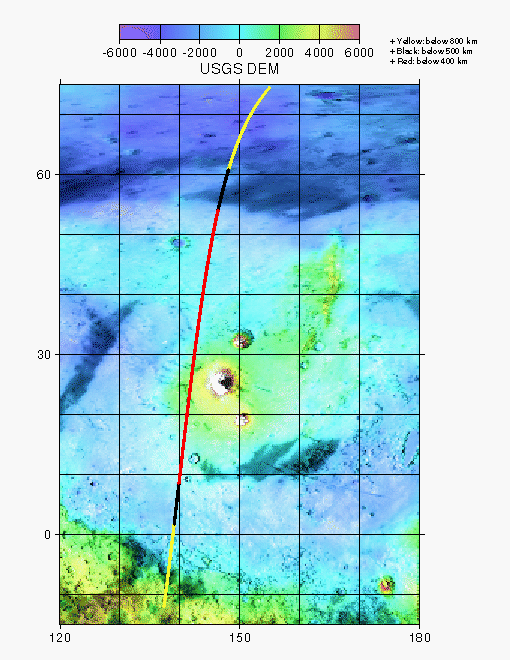 Plot of the groundtrack of the MOLA calibration pass.