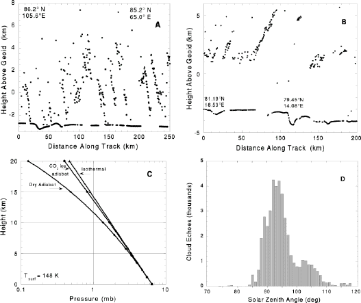 Figure 9. (A) Sloping cloud features on Pass 260 that are believed to represent the phase fronts of gravity waves.