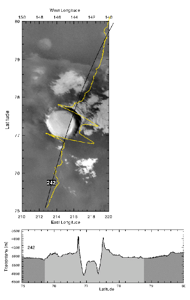 On Mars Global Surveyor orbit 242, MOLA traversed this 49 km diameter impact feature in a region of Mars adjacent to the North Polar Cap.
