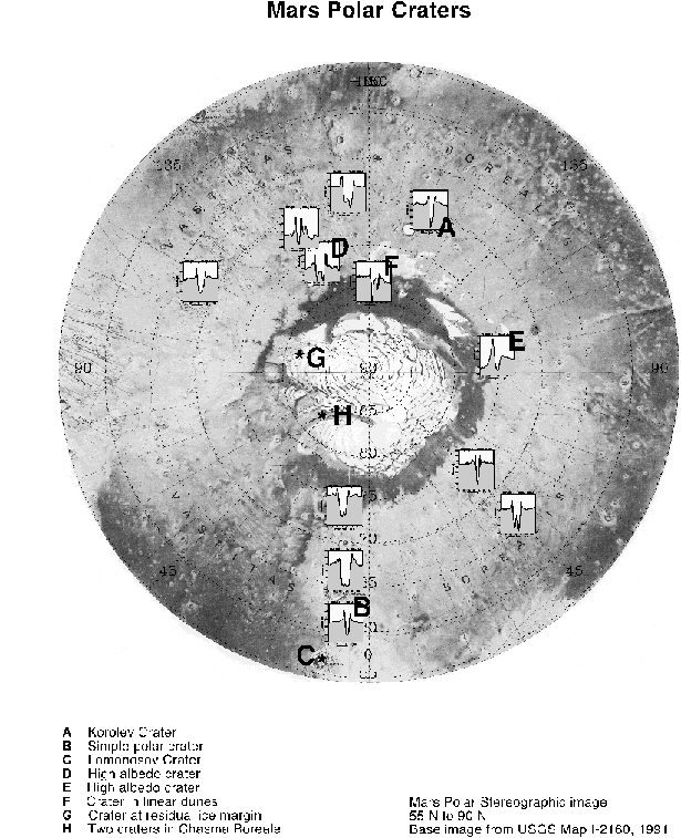 This figure is a map of the North Polar region of
Mars north of 55° (N latitude) on which are displayed 12
