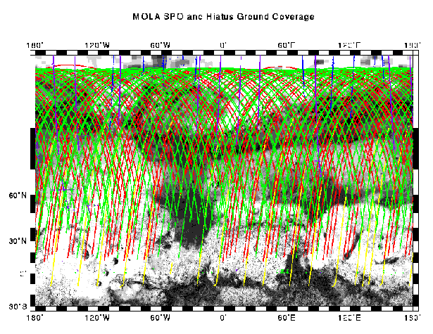 MOLA Elliptical Orbit coverage